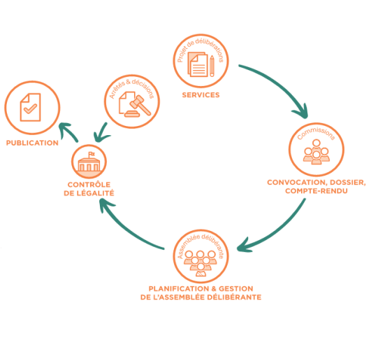 Diagramme Actes Etroit