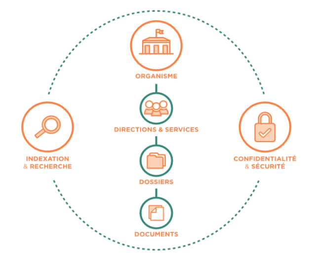 Diagramme GED etroit